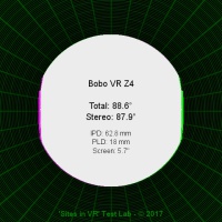 Field of view of the Bobo VR Z4 viewer.
