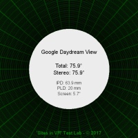 Field of view of the Google Daydream View viewer.