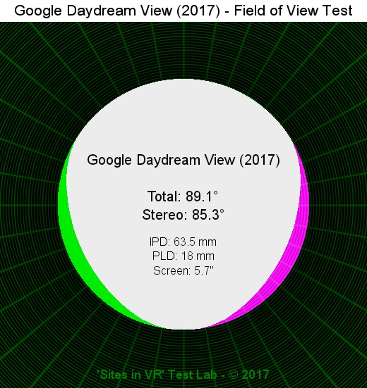 Field of view of the Google Daydream View (2017) viewer.