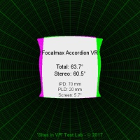 Field of view of the Focalmax Accordion VR viewer.