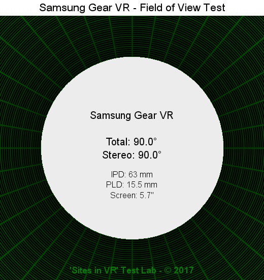 Field of view of the Samsung Gear VR viewer.