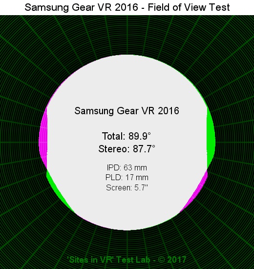Field of view of the Samsung Gear VR 2016 viewer.