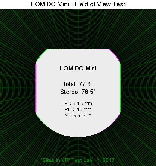 Field of view of the HOMiDO Mini viewer.
