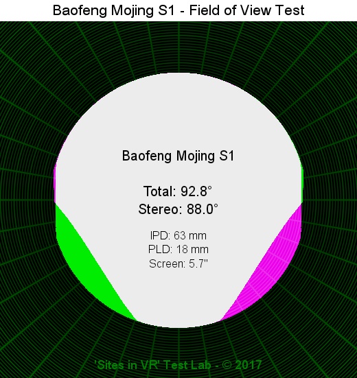 Field of view of the Baofeng Mojing S1 viewer.