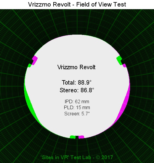 Field of view of the Vrizzmo Revolt viewer.