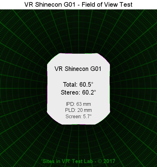 Field of view of the VR Shinecon G01 viewer.