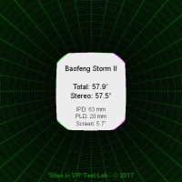 Field of view of the Baofeng Storm II viewer.