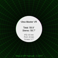 Field of view of the View-Master VR viewer.