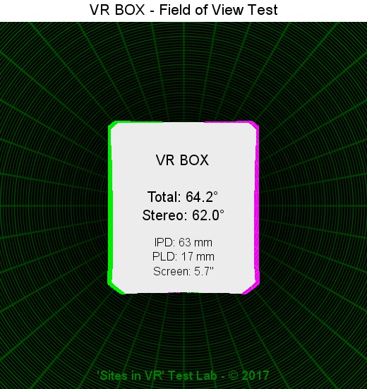 Field of view of the VR BOX viewer.