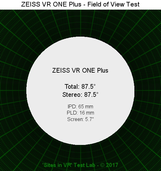 Field of view of the ZEISS VR ONE Plus viewer.