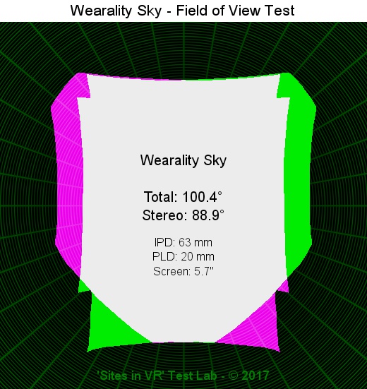 Field of view of the Wearality Sky viewer.